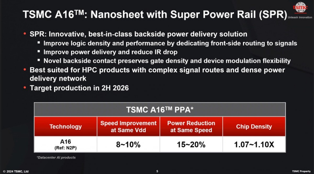 TSMC giới thiệu tiến trình sản xuất chip 1.6nm